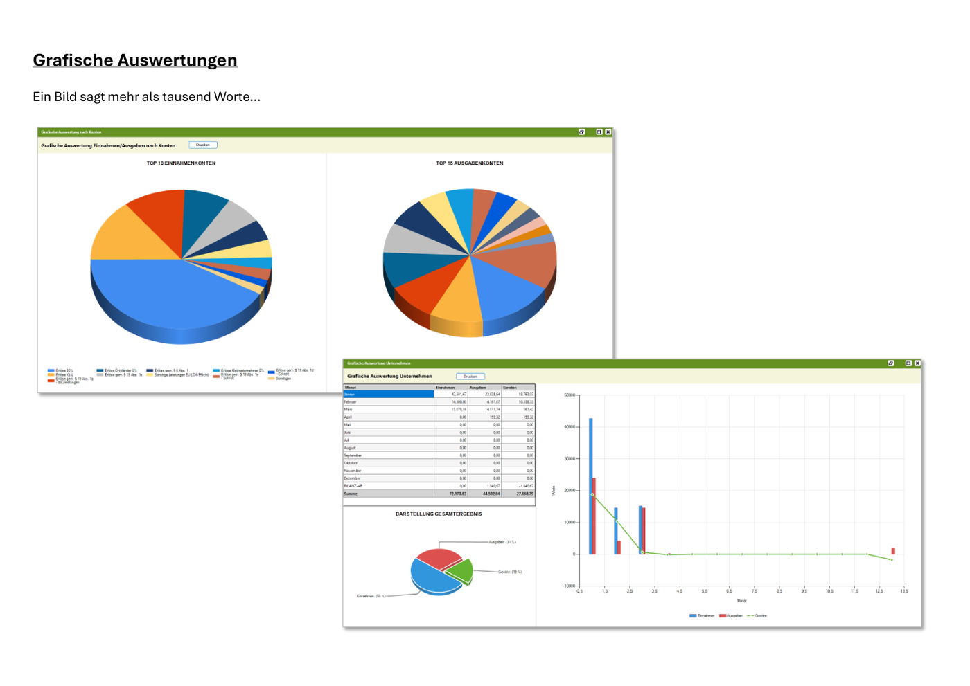 Grafische Auswertungen der CreativFibu-EA